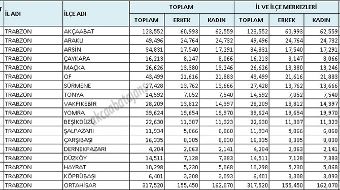 akcaabat-2018-nufusu.jpg