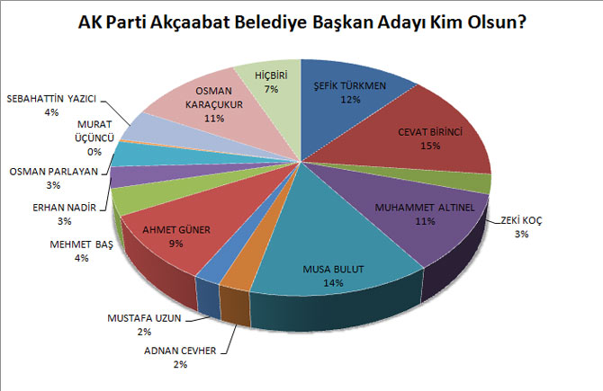 akcaabat-anket.jpg