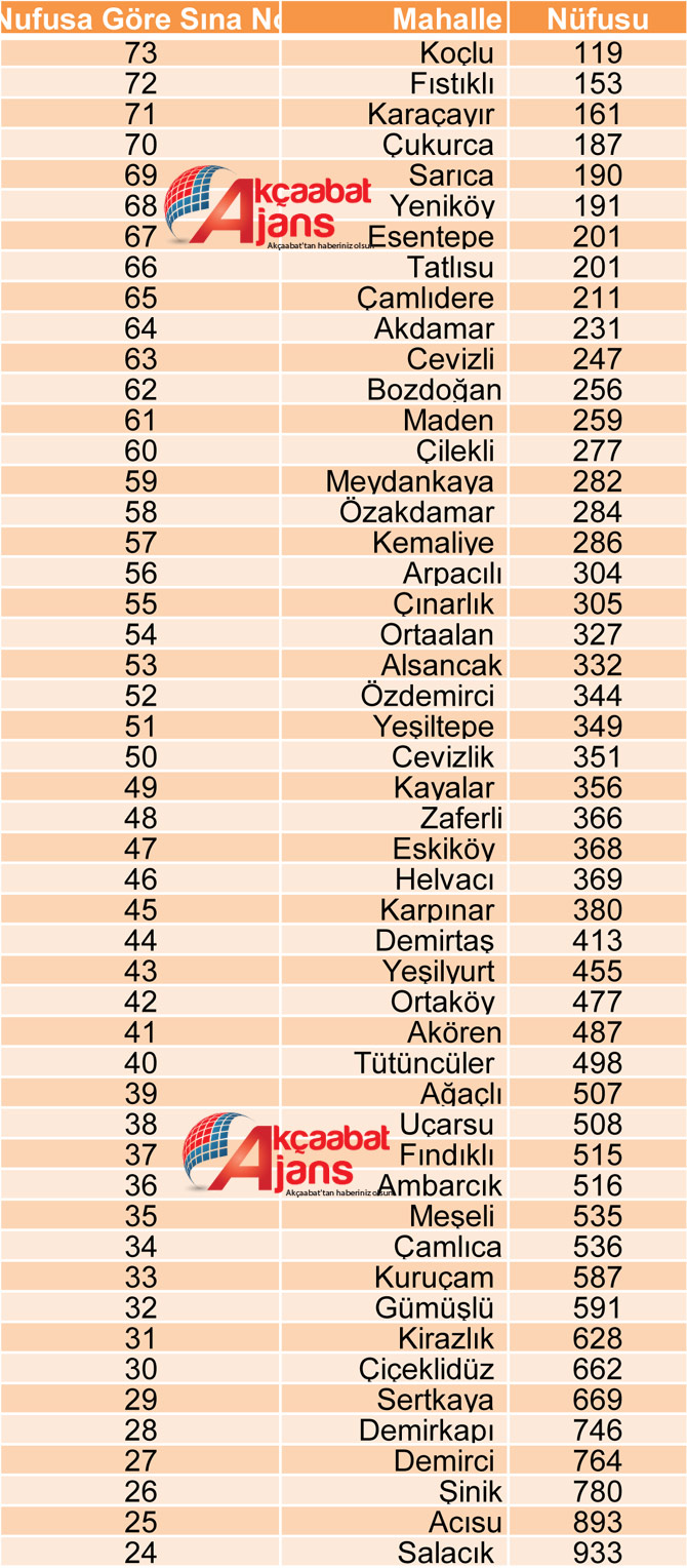 akcaabat-mahalle-nufusu-2020.jpg