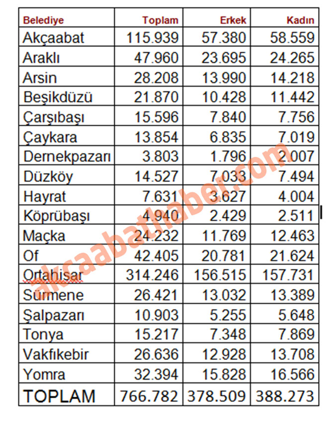 akcaabat-nufus.jpg