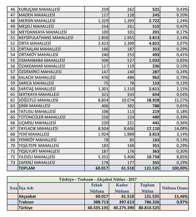 akcaabat-nufusu1.jpg