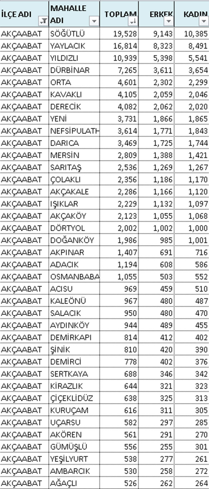 akcaabat-nufusu2018mahalle.jpg