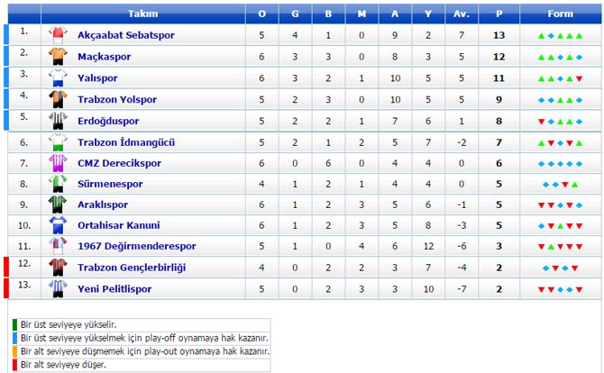 akcaabat-sebatspor-amator-001.jpg