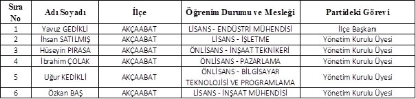 deva-partisi-akcaabat.jpg