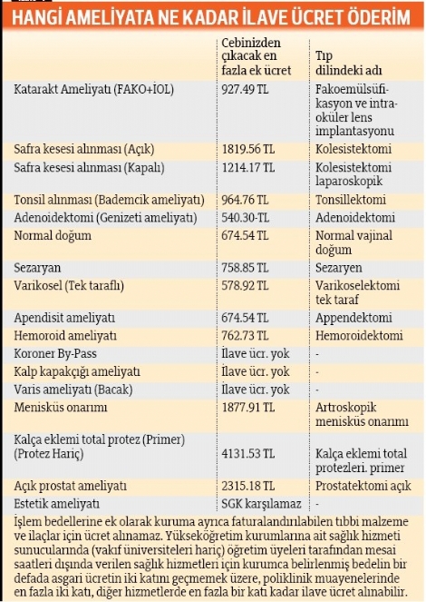 hangi-tedaviye-ne-kadar-odeyeceksiniz-6678781_4092_m.jpg