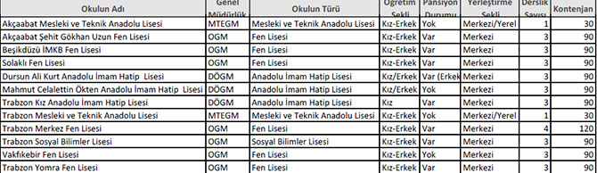 meb,-8inci-sinif-ogrencilerinin-2-haziranda-istege-bagli-girecegi-merkezi-sinavla-ogrenci-alacak-okullari-ve-kontenjanlari-acikladi..jpg