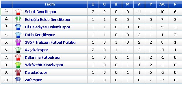 sebat-genclik.jpg