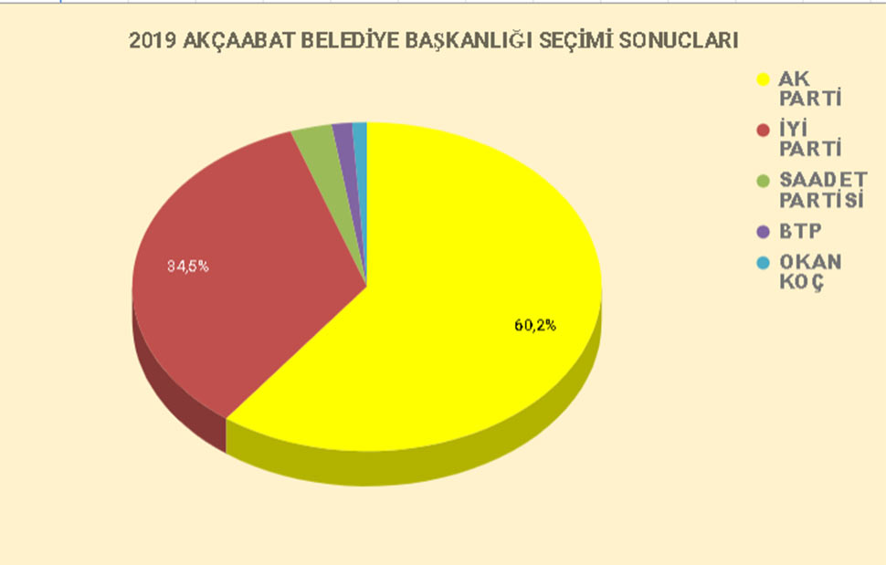 secim-grafik.jpg