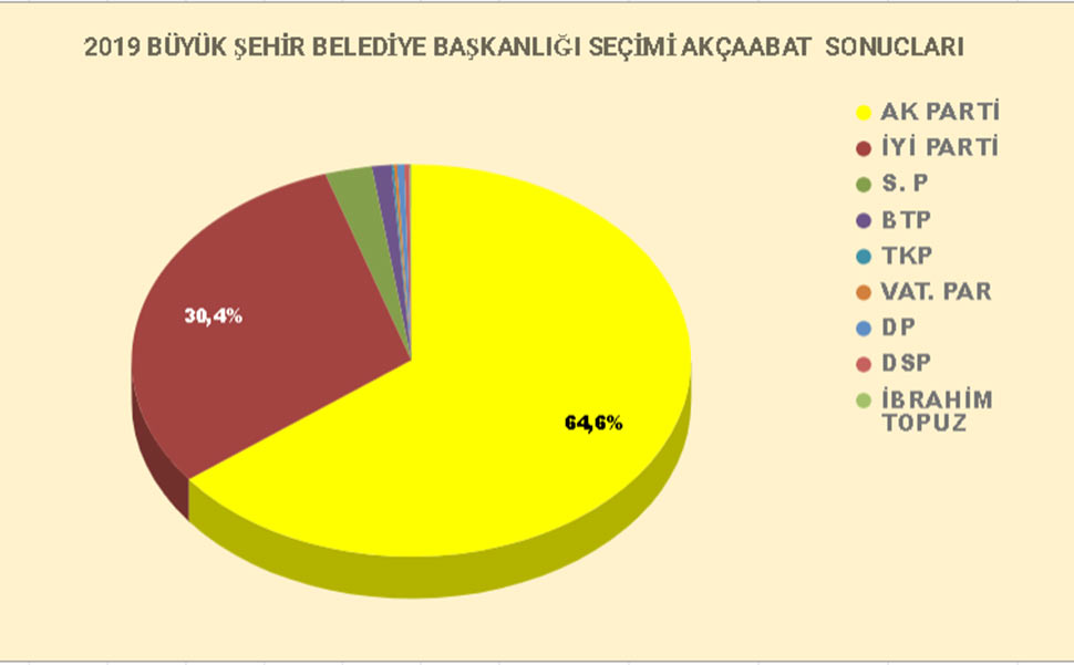 secim-grafikbb.jpg