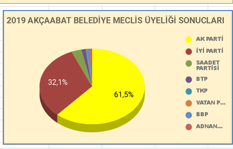 secim-grafikbmeclis.jpg