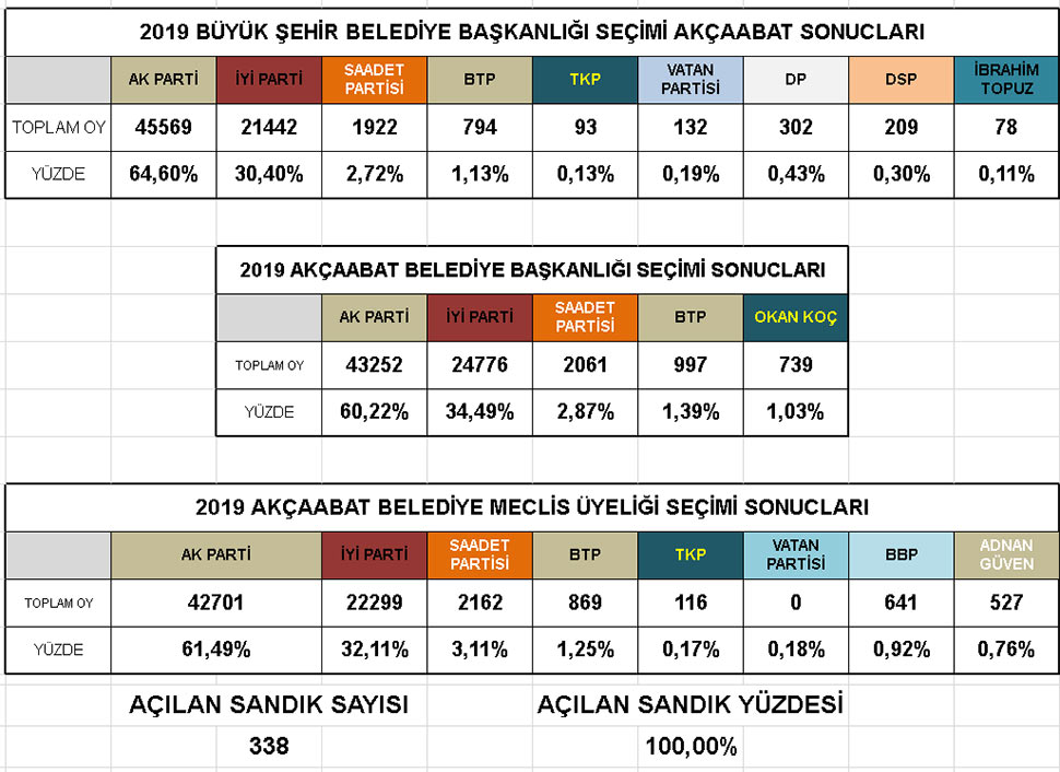 secim-grafikbmeclis1.jpg