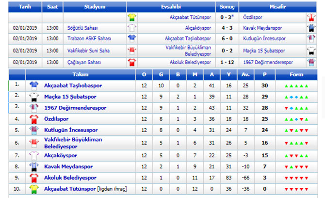 trabzon-2.-amator-lig.jpg