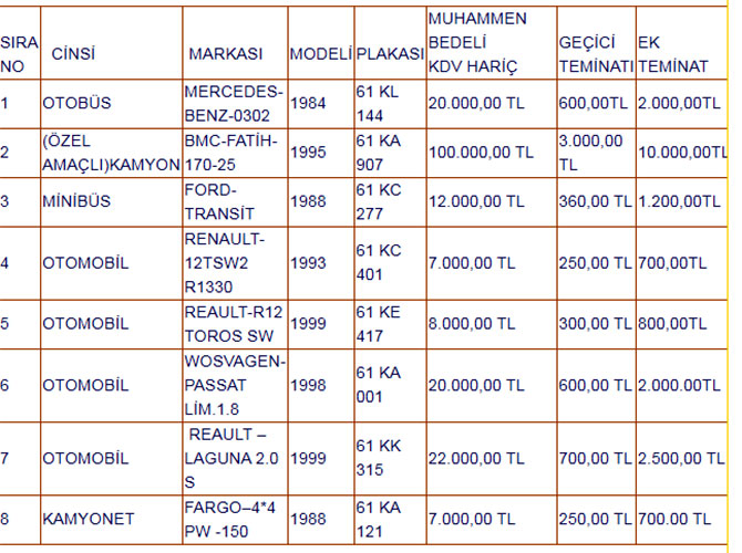 trabzon-akcaabat-belediyesinden-satilik-otomobil.jpg