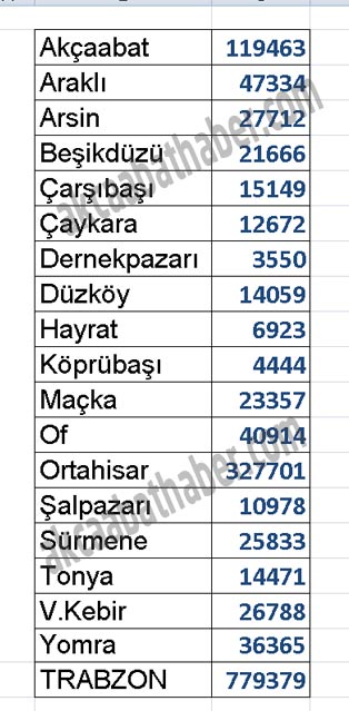 trabzon-nufus-sonuclari-2016.jpg