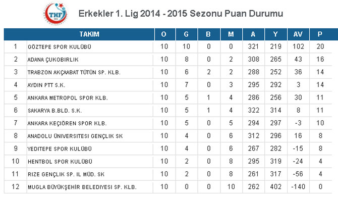 tutunspor-puan-durumu.jpg