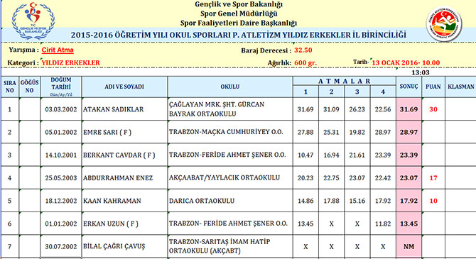 yildiz-erkekler.jpg